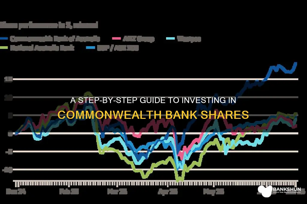 how to buy shares in commonwealth bank