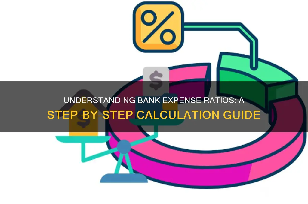 how to calculate a banks expense ratio