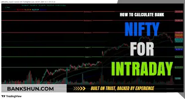 Mastering Intraday Trading: Calculate Bank Nifty Levels Effectively