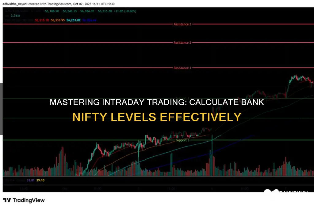 how to calculate bank nifty for intraday