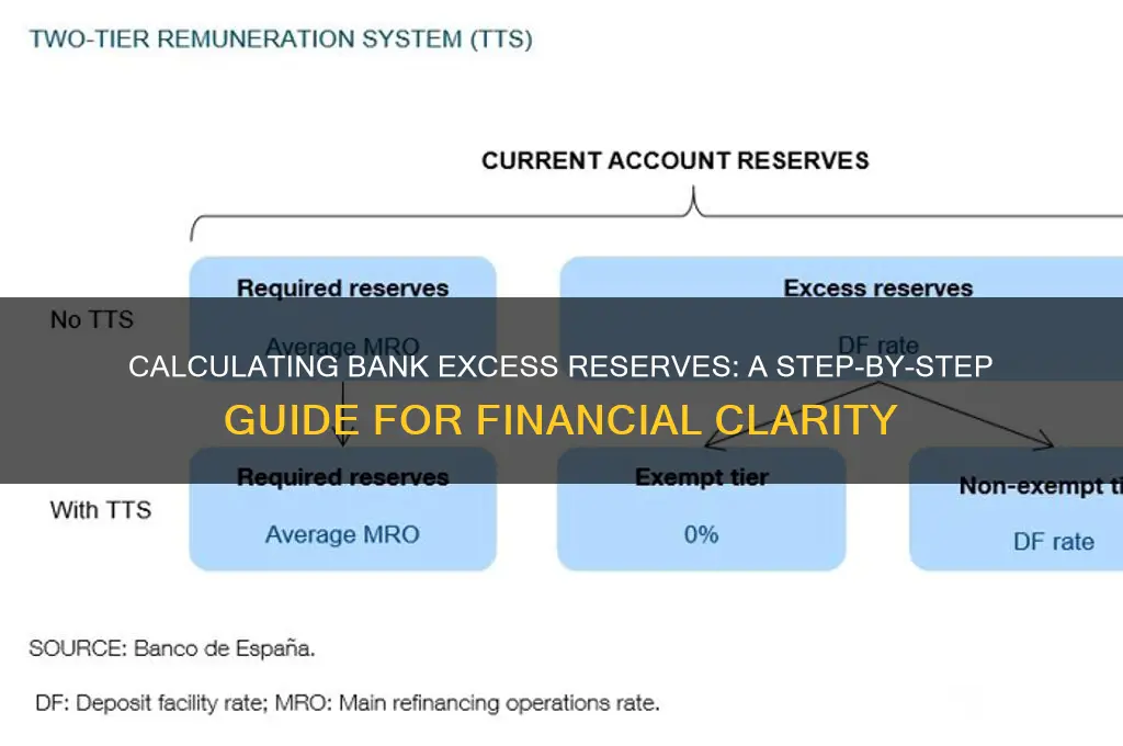 how to calculate bank