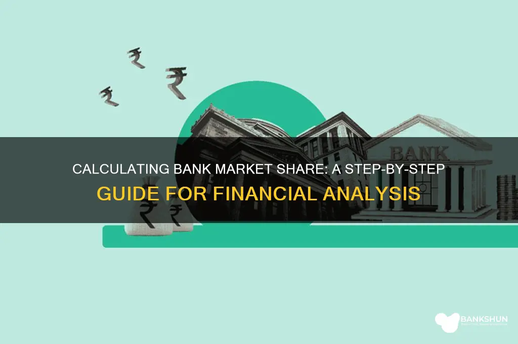 how to calculate market share of banks