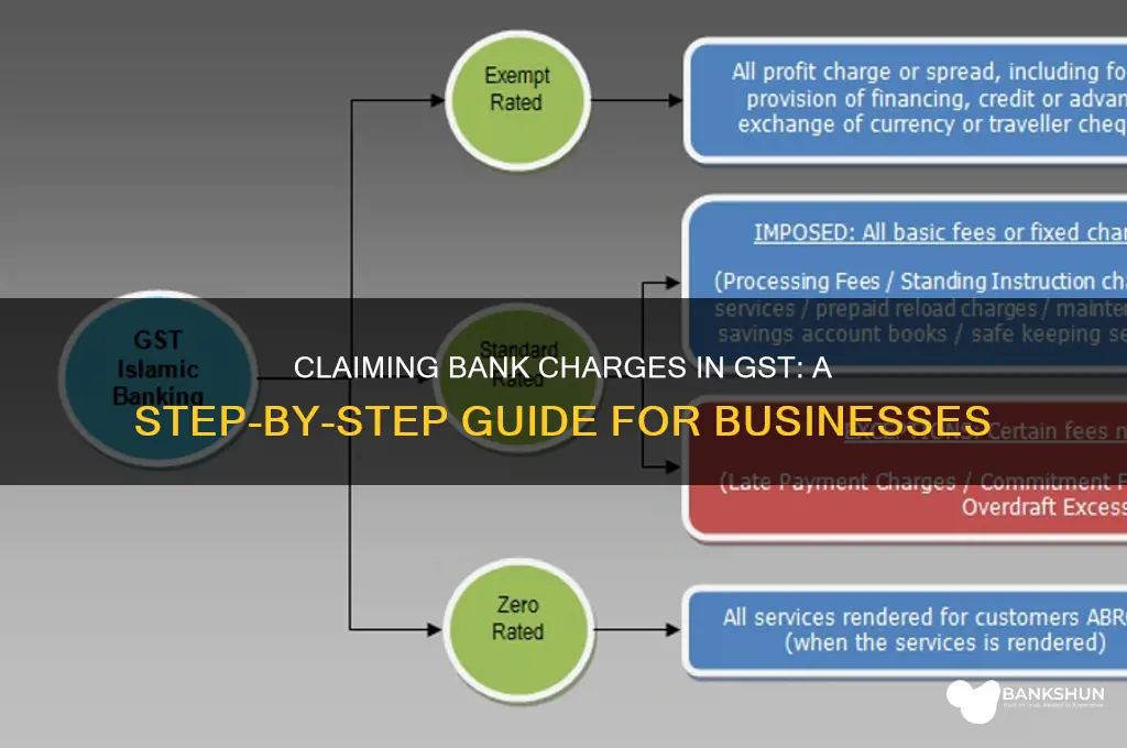 how to claim bank charges in gst