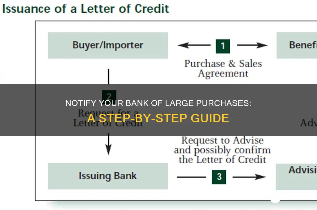how to cnotify bank of upcoming purchase