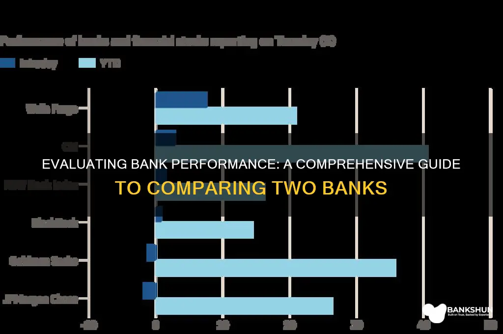 how to compare performance of two banks