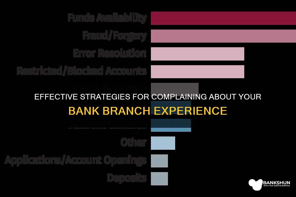 how to complain about a bank branch