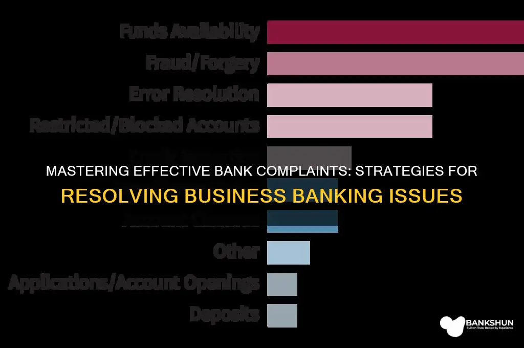 how to complain about a bank business