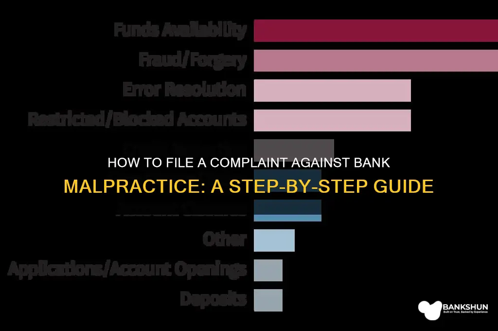how to complaint against malpractice of bank