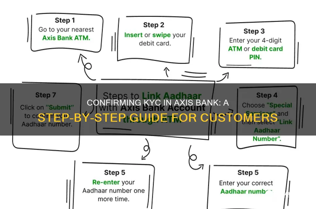 how to confirm kyc in axis bank