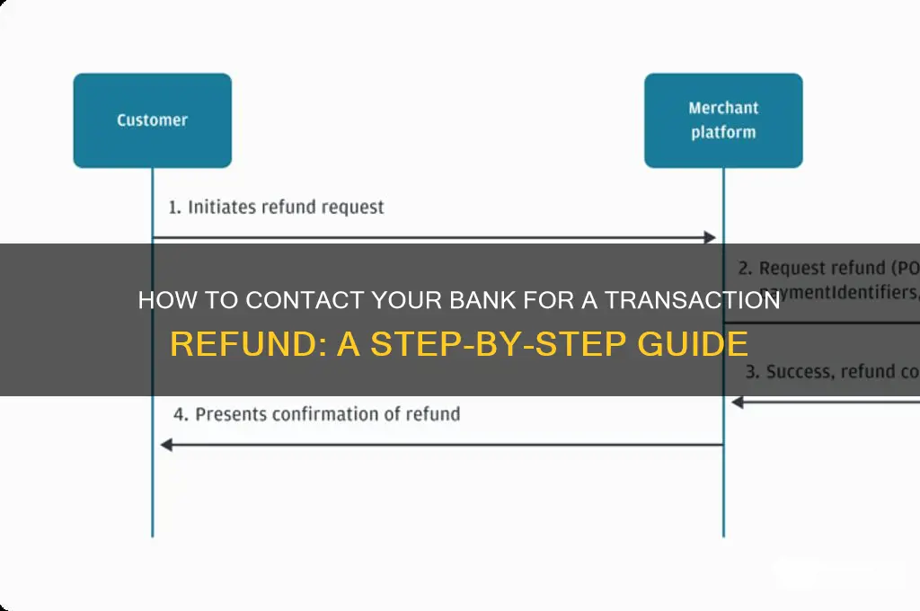 how to contact bank to refund transaction