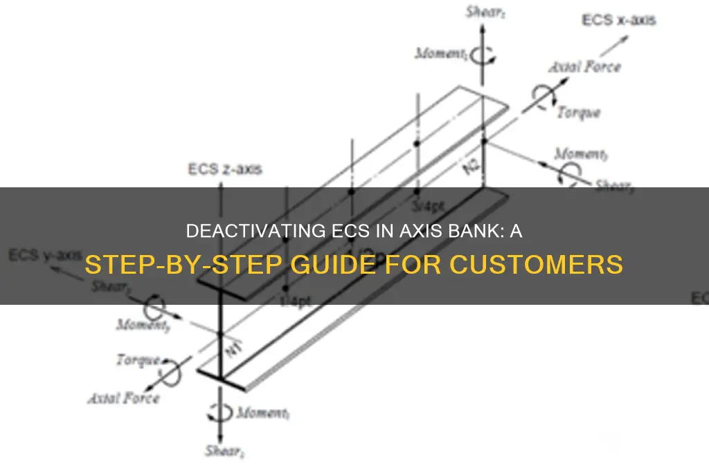 how to deactivate ecs in axis bank