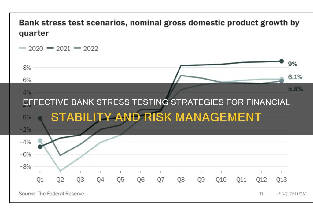 how to do stress testing for banks