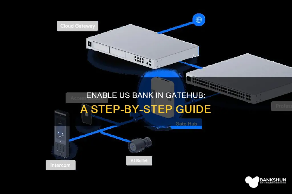 how to enable us bank in gatehub
