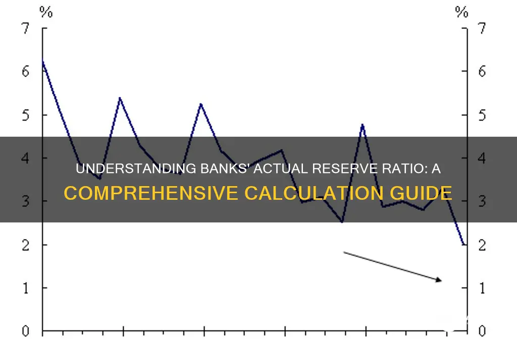 how to figure banks actual reserve ratio