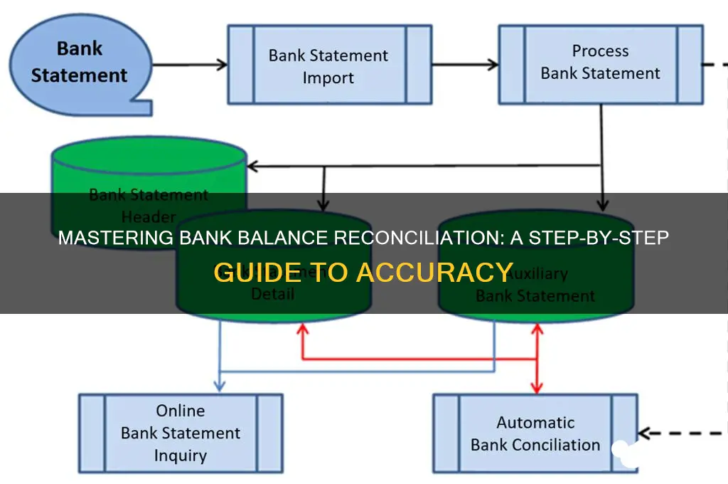how to figure out bank balance reconciliation