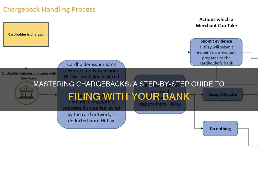 how to file a charge back bank