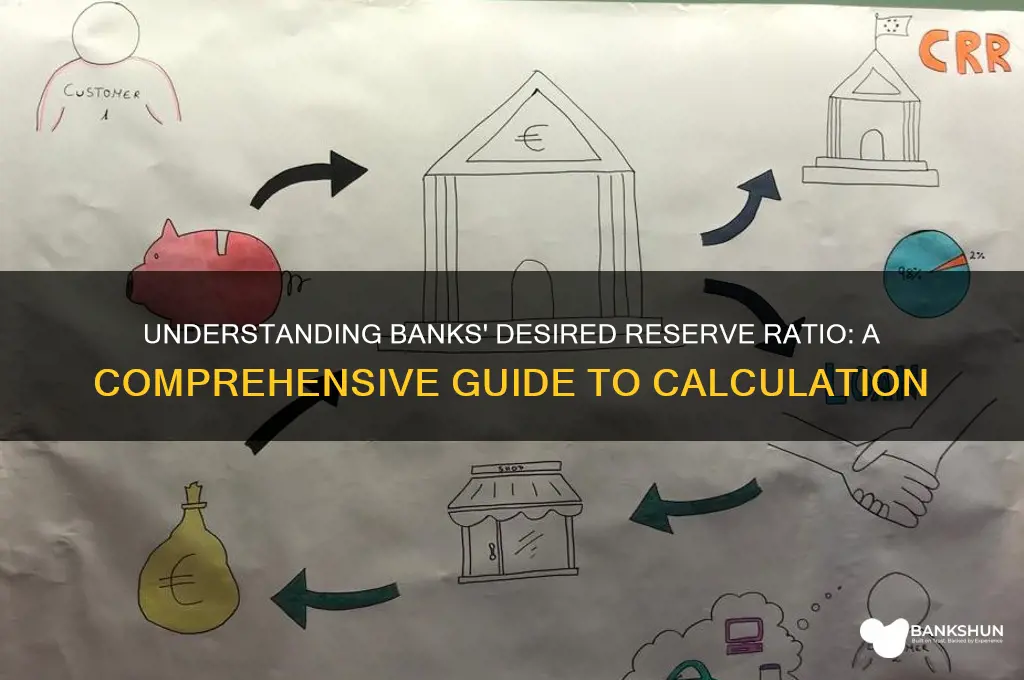 how to find banks desired reserve ratio