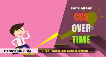 Strategic Laddering: Maximizing Returns with Timely Bank CD Layering