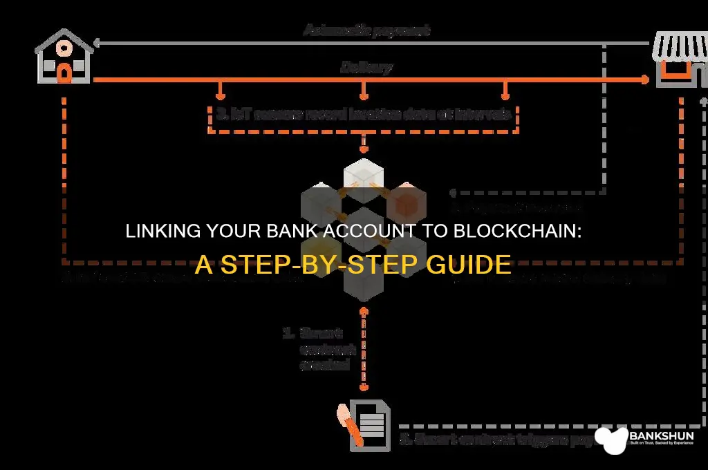 how to link a bank to blockchain