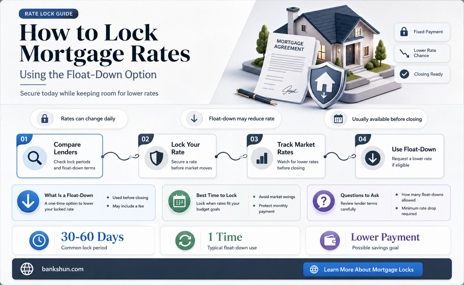do banks do float down for rates