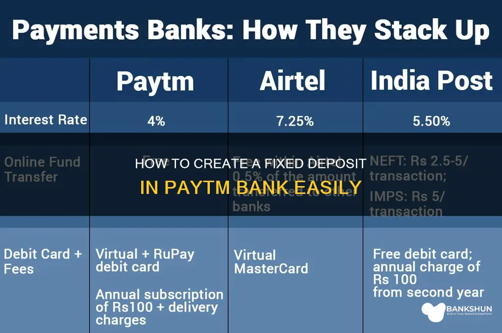 how to make fd in paytm bank