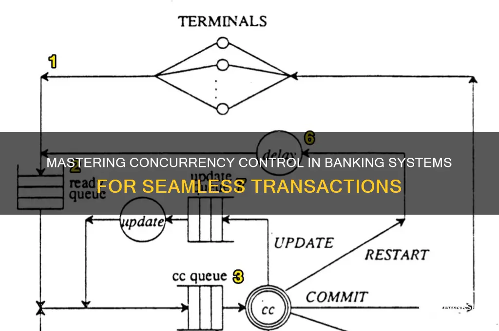 how to manage concurrency in banking systems