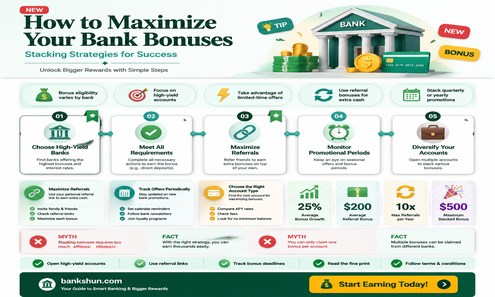 are bank bonus stackable they are billions