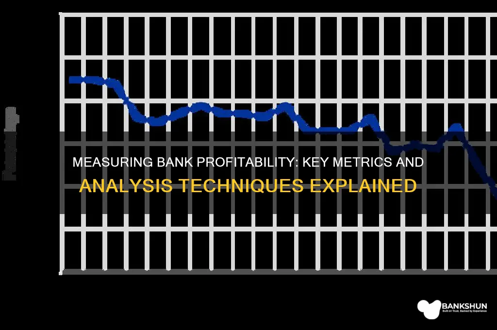 how to measure a bank