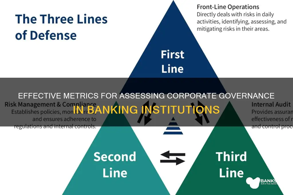how to measure corporate governance in banks