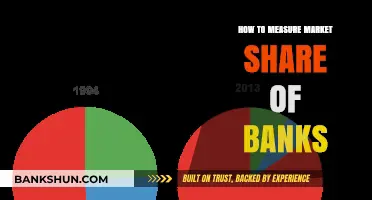 Measuring Bank Market Share: Strategies, Tools, and Key Metrics Explained