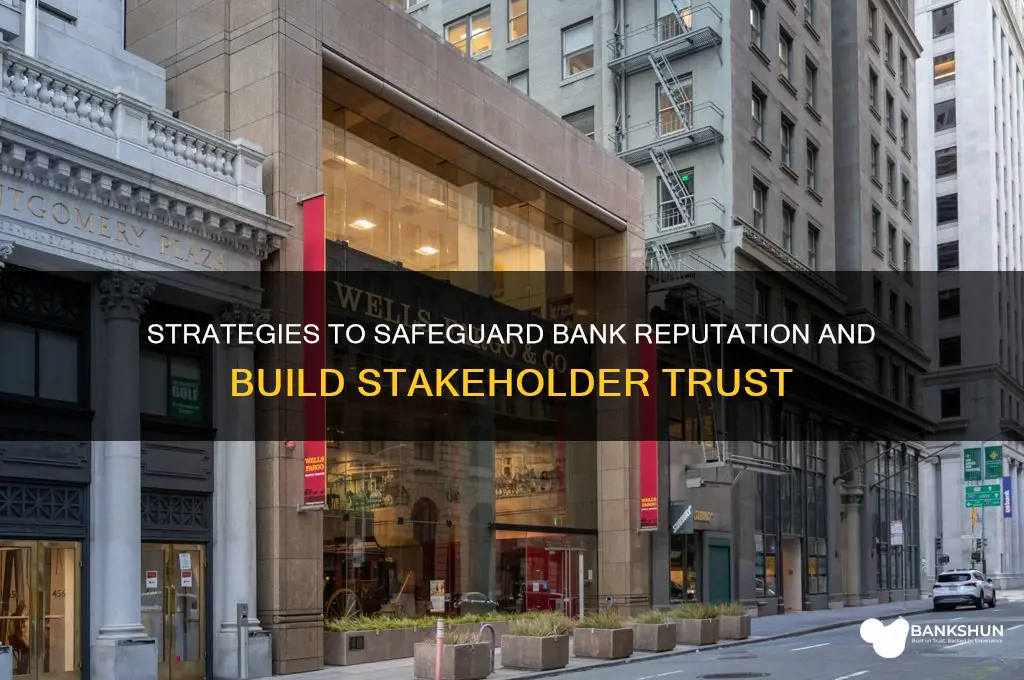 how to mitigate reputational risk in banks
