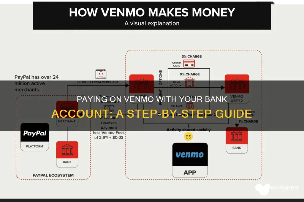 how to pay on venmo with bank