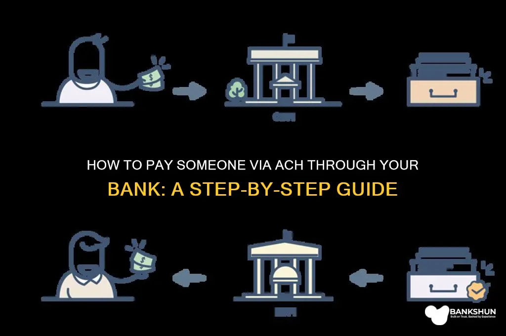 how to pay someone ach through bank