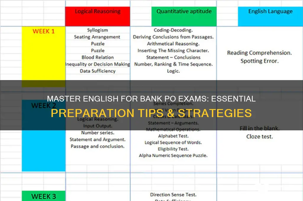 how to prepare english for bank po