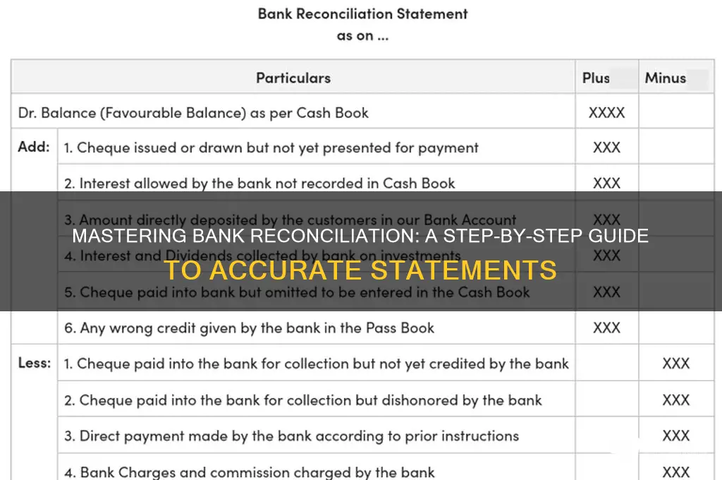 how to properly reconcile a bank statemnt