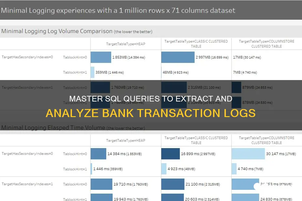 how to pull bank logs with sql