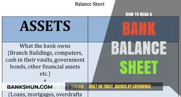 Mastering Bank Balance Sheets: A Step-by-Step Guide to Financial Clarity