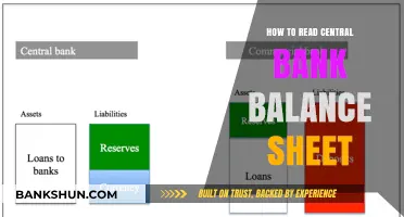 Understanding Central Bank Balance Sheets: A Comprehensive Reading Guide