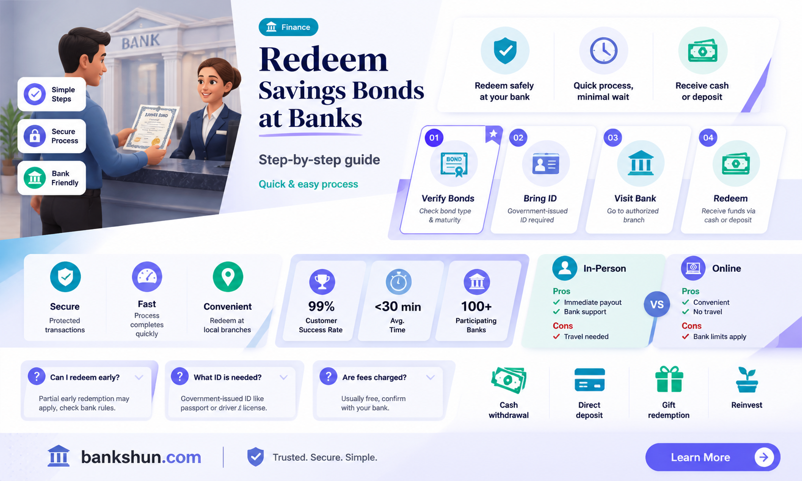 are banks required to redeem savings bonds