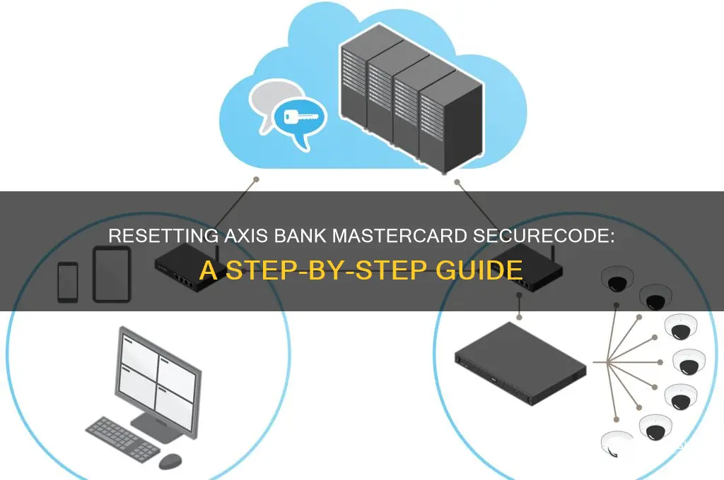 how to reset mastercard securecode axis bank