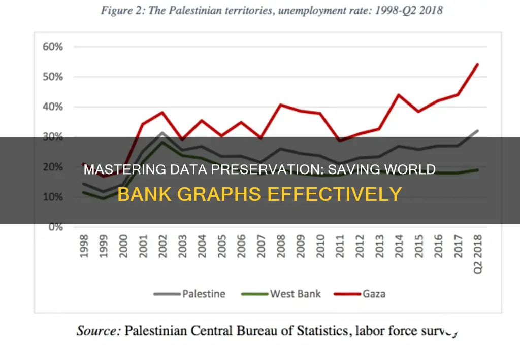 how to save graph from world bank