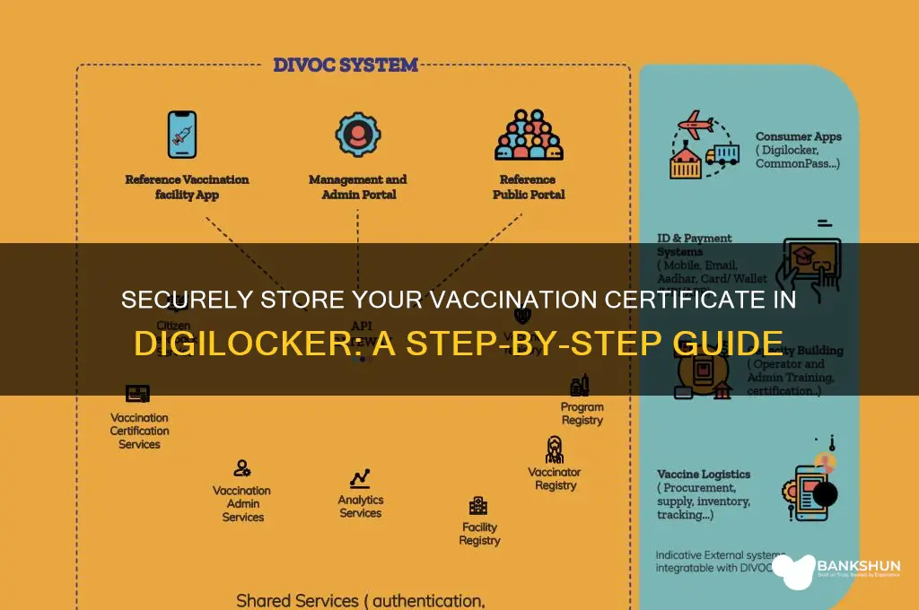 how to save vaccination certificate in digilocker