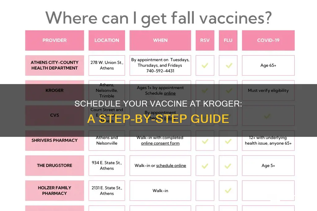 how to schedule a vaccine at kroger