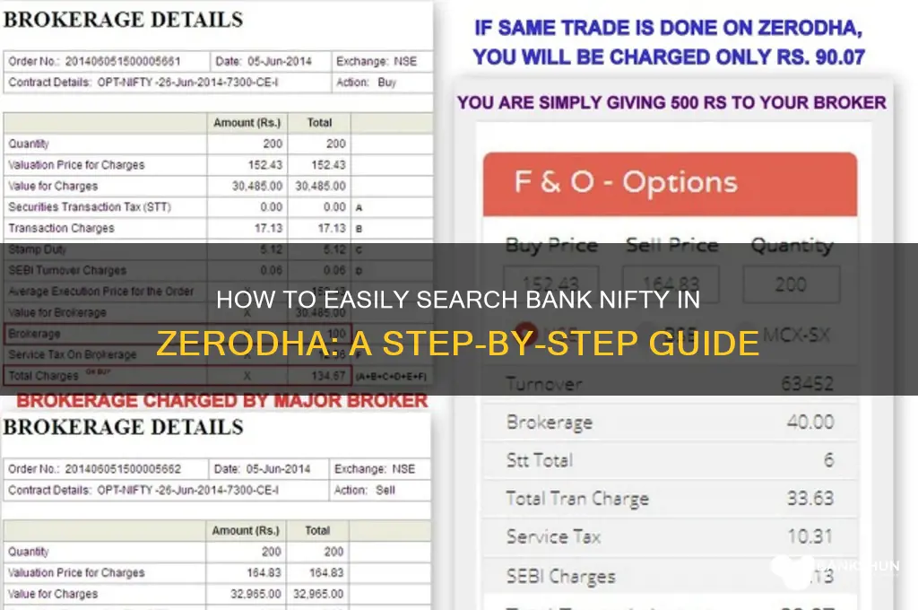 how to search bank nifty in zerodha