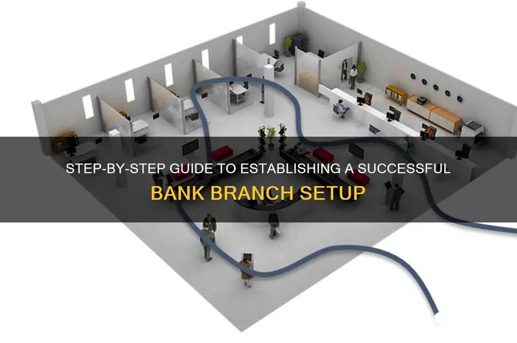 how to set up a bank branch