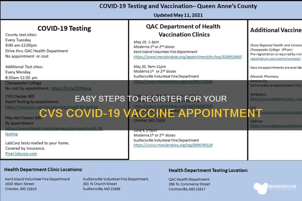 how to sign up for cvs vaccine