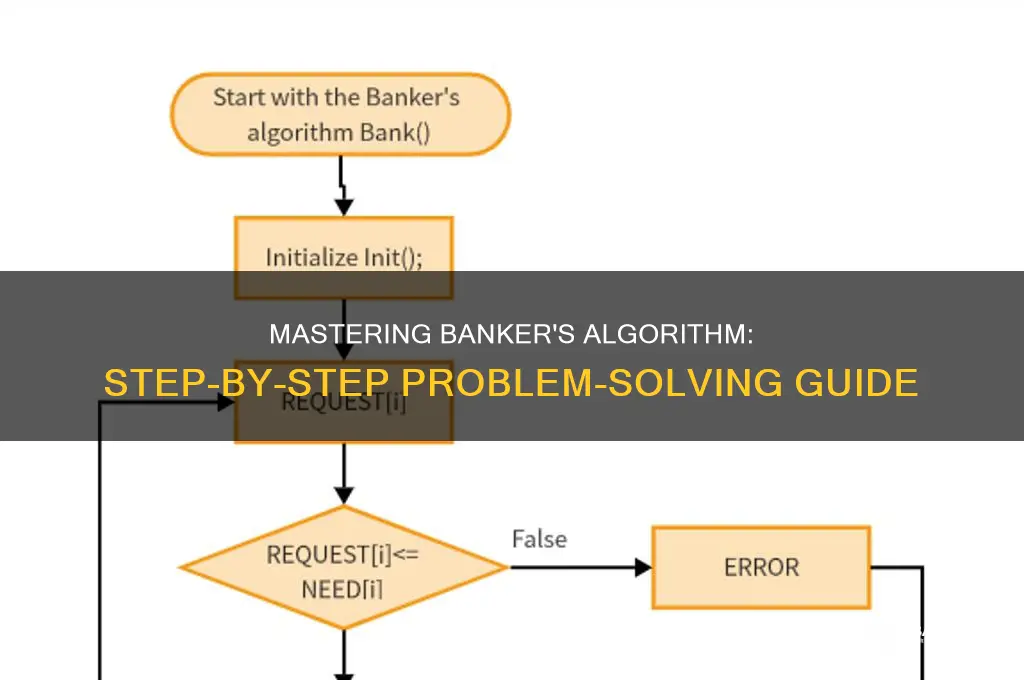 how to solve banker