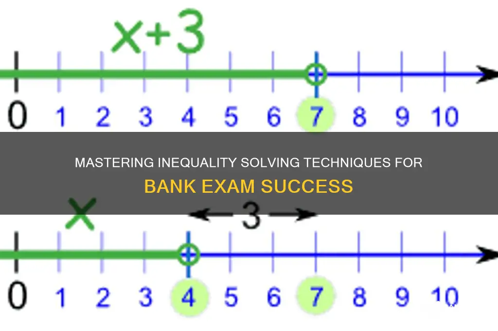 how to solve inequalities for bank exams