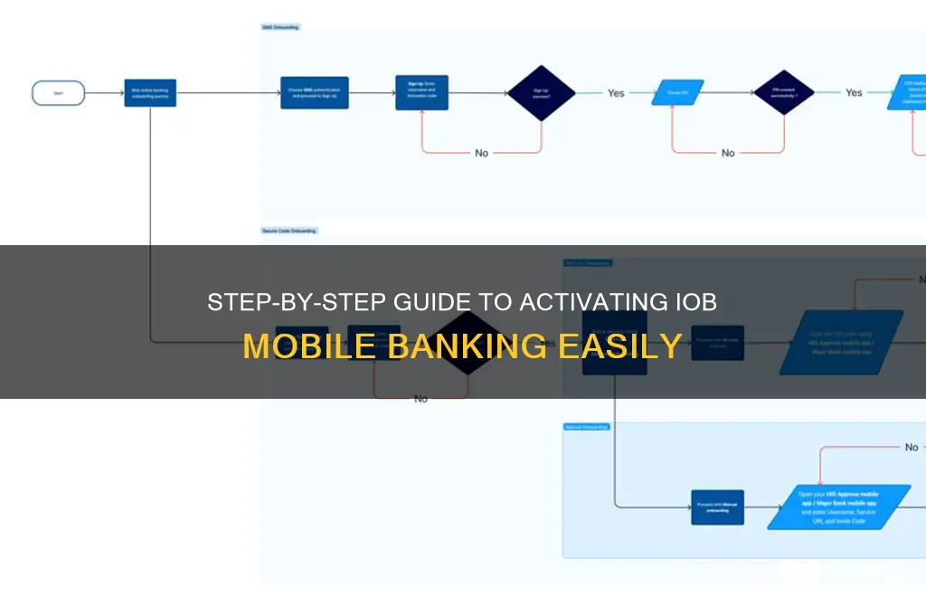 how to start mobile banking in iob