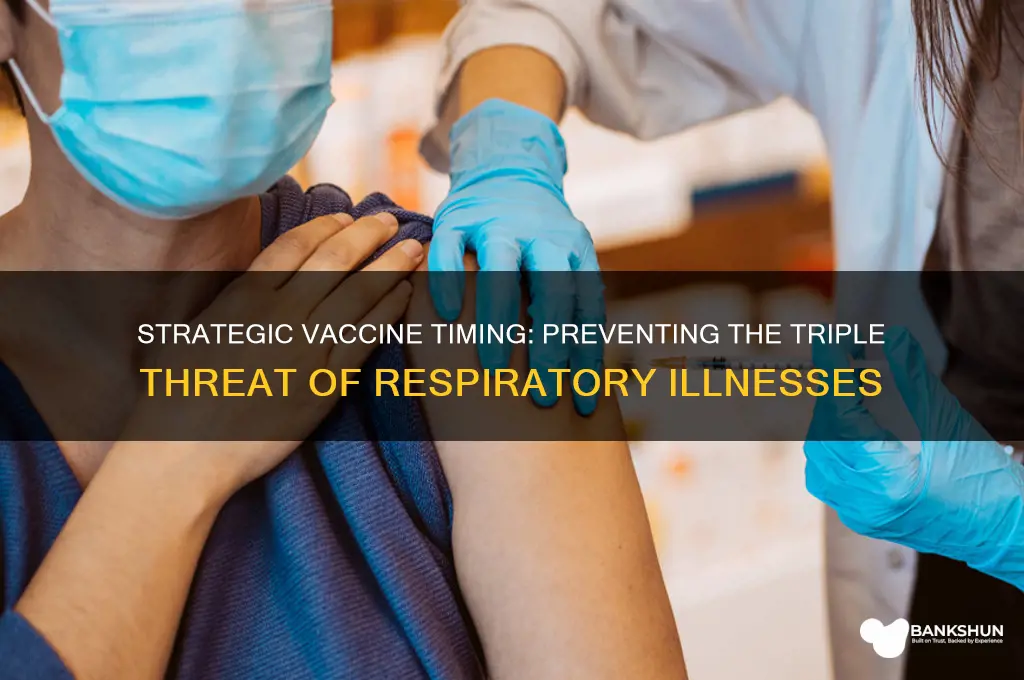 how to time vaccines to avoid tripledemic
